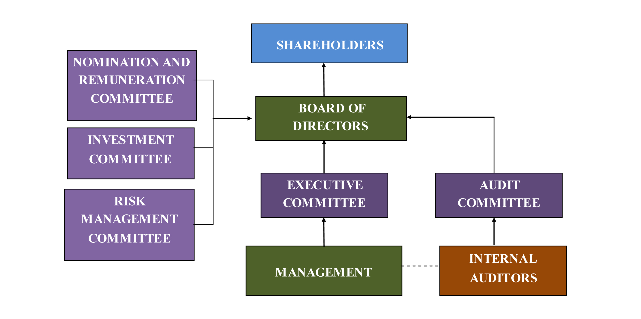 Timberwell Berhad Corporate Governance Overview Statement